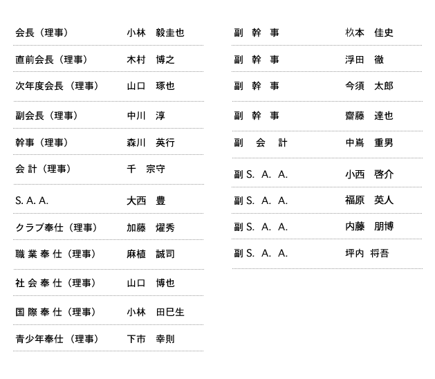 理事役員名簿