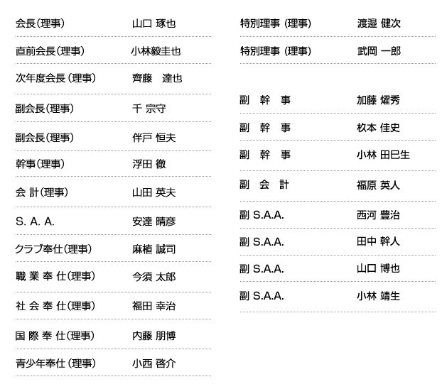 理事役員名簿